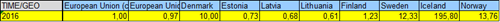 Purchasing power parity (PPP)