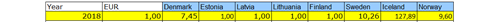 Nominal exchange rates