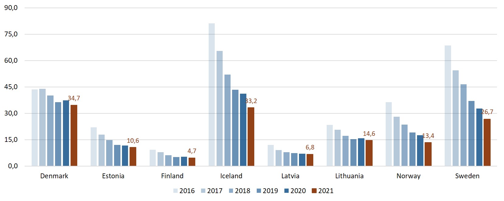 Fixed call minutes per capita in a month